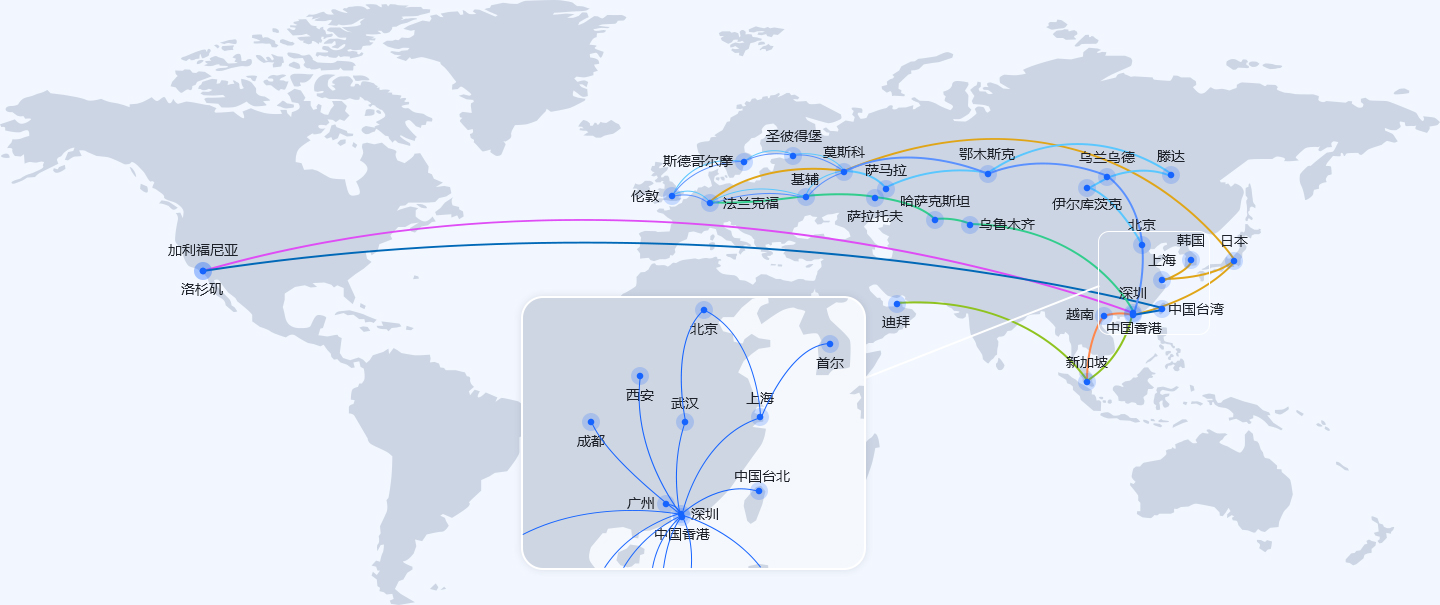 全球骨干线路地图