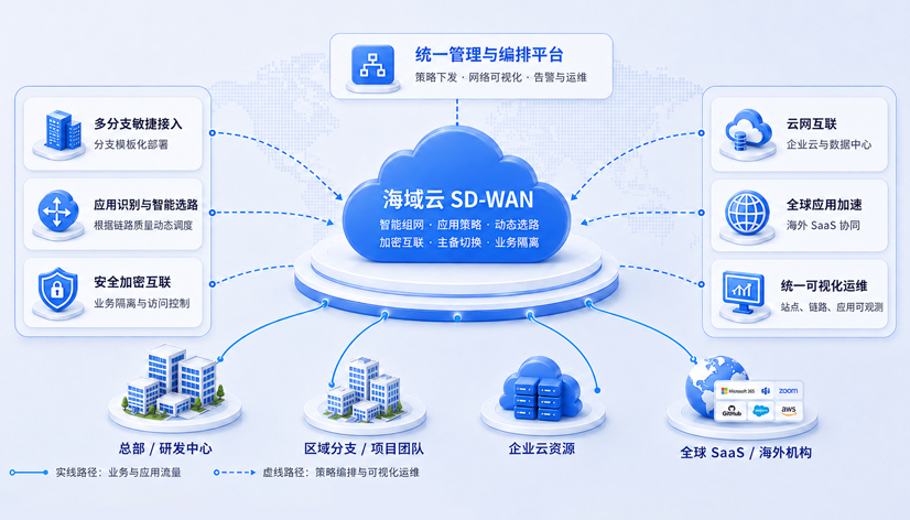 安防行业算网安协同架构图